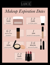 Keep it or Kick it? A Makeup Lover’s Guide to Makeup Expiration Dates